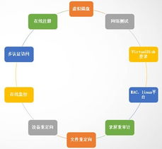 產品技術為先導，服務體系為支撐 瑞友技術服務的卓越之道